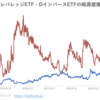 野村AM_日経レバレッジETF・DインバースETF・原油先物ETFの純資産推移（設定来～2022年8月末）