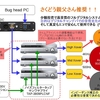 花粉症で家じゅうが大変なことに・・・