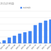  2022年3月のトラリピの利益は114,478円でした