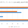 ひきこもりはネット依存か