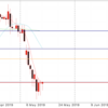 5月16日 ドル円動向