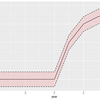 ggplot2 v3.3.0を使ってみた