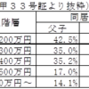 控訴人準備書面（４）