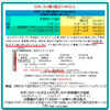 ＫＨＪのひきこもり１６０万人説の計算式には間違いが２つある