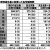 議員削減と政党助成金