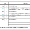 【2/17-2/21週の世界のリスクと経済指標】〜やはりISM景況指数に注目〜