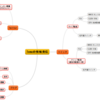 情報整理ツール_フリーソフト：MindMaple
