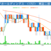 株価不調-20170925