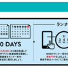 【東京マラソン　開催決定！？】第六波の最中での大規模市民レースは開催されるのか？