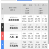 競艇全優勝戦予想②1/2