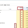 CPU100%、しかしプロセス0%、メニューが反応しない。