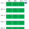 【卓球の練習】"参加人数"と"卓球台数"に応じた上手なまわし方