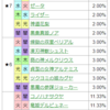 【パズドラ】ガンコラについてあれこれと壊滅ガチャラッシュを乗り越えよう