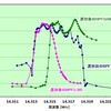 SSBジェネレータの実験　その３