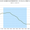 1989年～1994年　日本のCPI　景気指標との関係