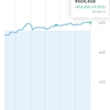 投資メモ165日目