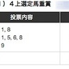 「帝王賞」的中で「宝塚記念」へ