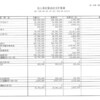 赤い羽根共同募金って、県の共同募金会の役員報酬とかにも使われてるよ～