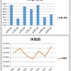 月曜断食4週目終了！－3.3kgいきました♪　4週目まとめ