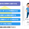 組織ファシリテーターを名乗ろう
