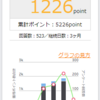 マクロミルのポイント交換３回目