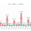 6月の配当金が10万円突破🎉