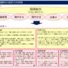 国語における大学入試改革のゆくえ