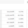 １２月１９日（日）今週の資産状況まとめ