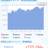 私と彼氏のつみたてNISA実績12月編