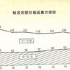 国鉄労働組合史詳細解説　88