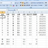 知っておくと便利なエクセル関数（1）〜集計編