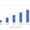 【iDeCo】2023年8月分の積立購入