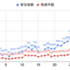 言語処理学会第30回年次大会(NLP2024) 参加レポート