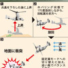 オスプレイの横田基地配備