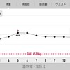 2020年 自分を振り返り