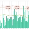 四カ月でBMI21からBMI18台まで痩せたよ日記（ウォーキング＆ビリーズブートキャンプ＆あすけん）