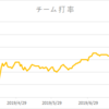 中継投手陣　ナイスピッチング