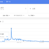 求める情報が質的に変化している？