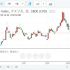 VIX20.80 ナスダック予想PER18.32