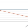 FXにチャレンジ　(42)10/7~10/11の損益