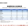 出生前診断をめぐる『ねじれ構造』 - 中絶と言いたくない産婦人科医と産婦人科医はすぐ中絶を勧めると思っている小児科医