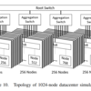 Amazon EC2 F1インスタンスで動作するRISC-Vシミュレーション環境FireSimの論文を読む