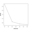 因子分析におけるスクリープロットの意味と解釈