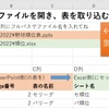 PowerPointの表をExcelへ書き出すマクロ パワポの表・TABLEを取り込む PowerPoint Table Row Column Cell VBA