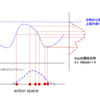 オフライン強化学習③ Implicit Q-Learning (IQL)の実装