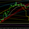 【トレード日記】１１月１６日AUDUSD４時間足エントリー