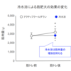 筋トレ後の水風呂が筋肥大の効果を減少させる？【最新トピックス】