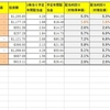 米国投資状況2019/2/3