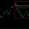 【FX】ドル円　今日の環境認識　6月23日　やっと・・・