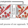 BoxNet: Deep Learning Based Biomedical Image Segmentation Using Boxes Only Annotation